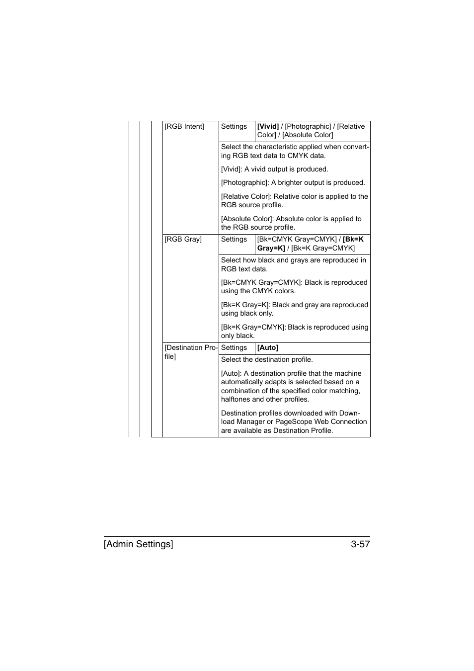 Admin settings] 3-57 | Konica Minolta bizhub C35 User Manual | Page 104 / 394