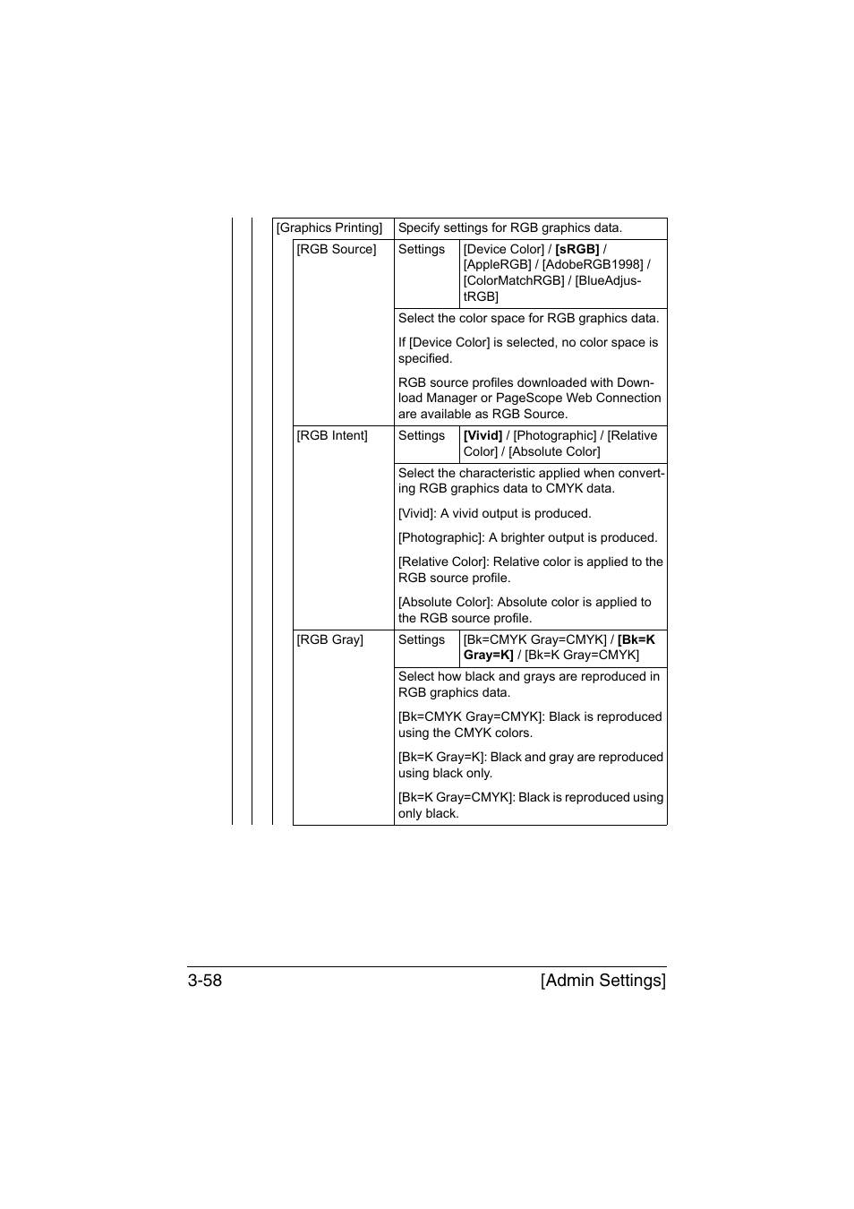 Admin settings] 3-58 | Konica Minolta bizhub C35 User Manual | Page 105 / 394