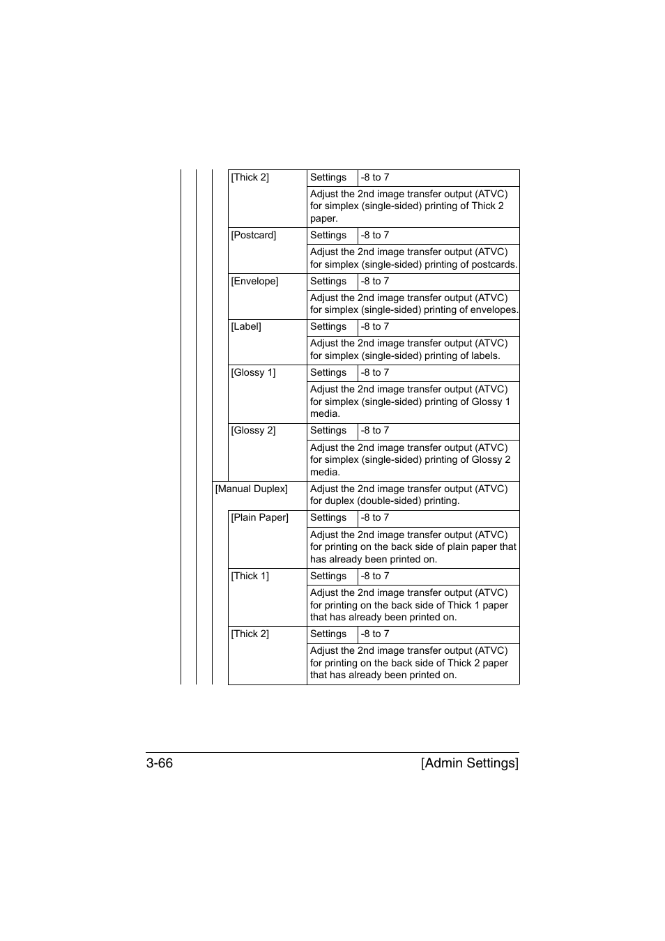 Admin settings] 3-66 | Konica Minolta bizhub C35 User Manual | Page 113 / 394