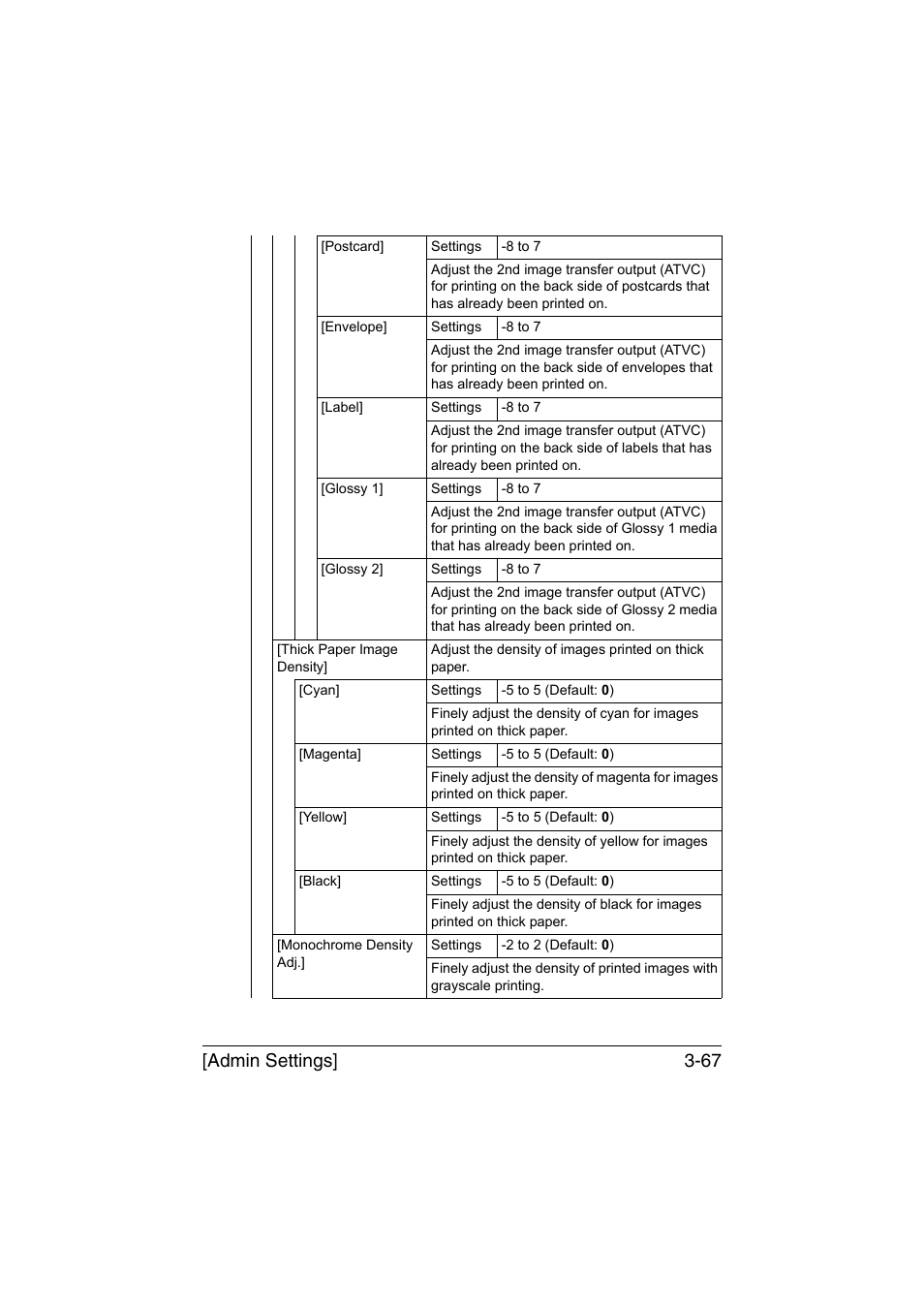 Admin settings] 3-67 | Konica Minolta bizhub C35 User Manual | Page 114 / 394