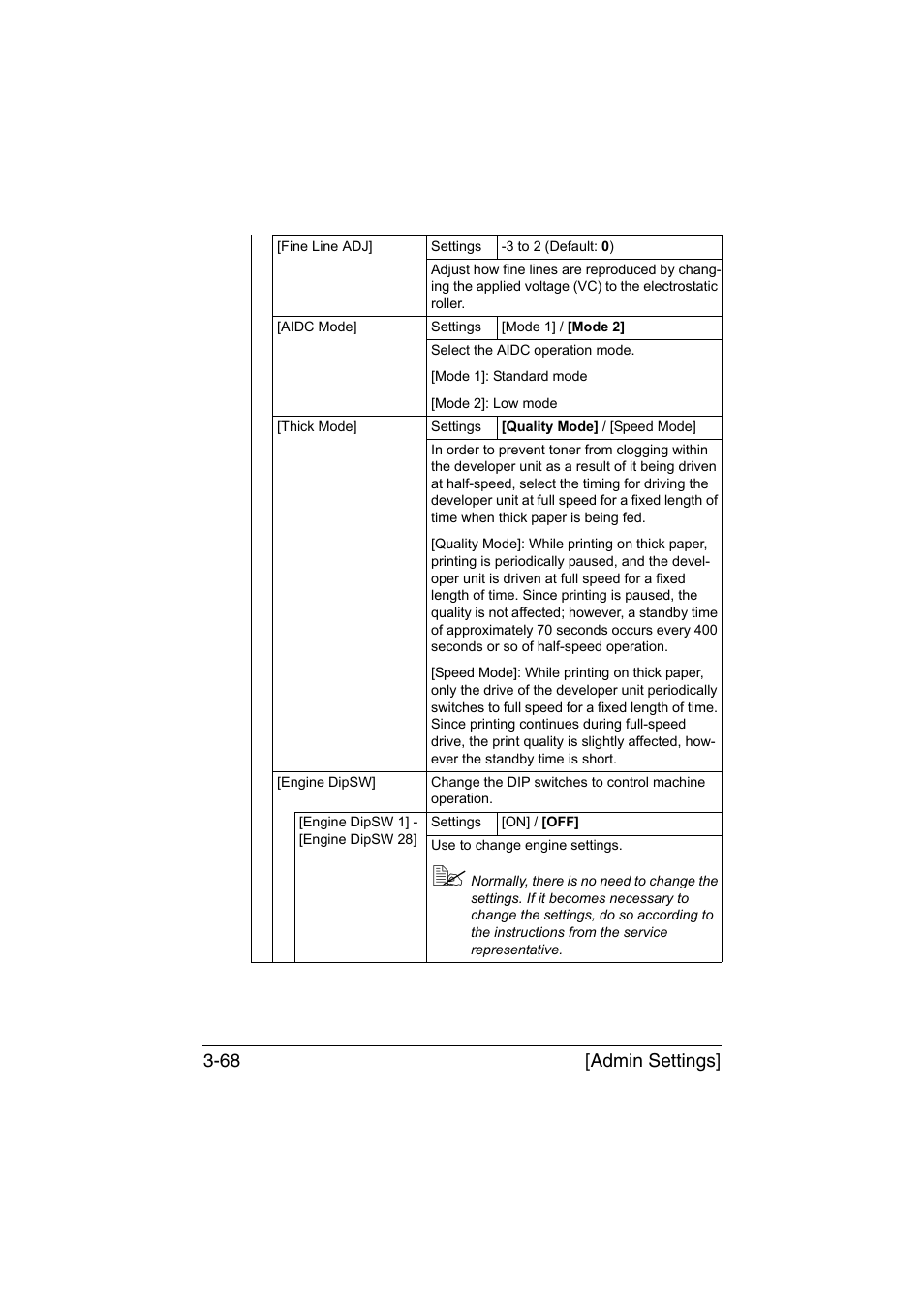 Admin settings] 3-68 | Konica Minolta bizhub C35 User Manual | Page 115 / 394