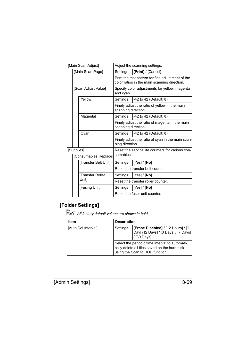 Folder settings, Folder settings] -69, Admin settings] 3-69 [folder settings | Konica Minolta bizhub C35 User Manual | Page 116 / 394