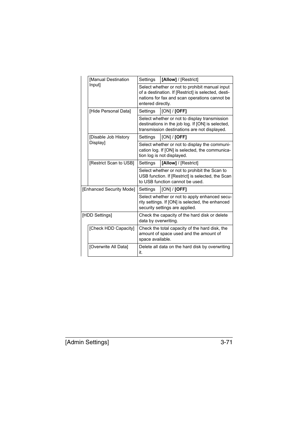Admin settings] 3-71 | Konica Minolta bizhub C35 User Manual | Page 118 / 394