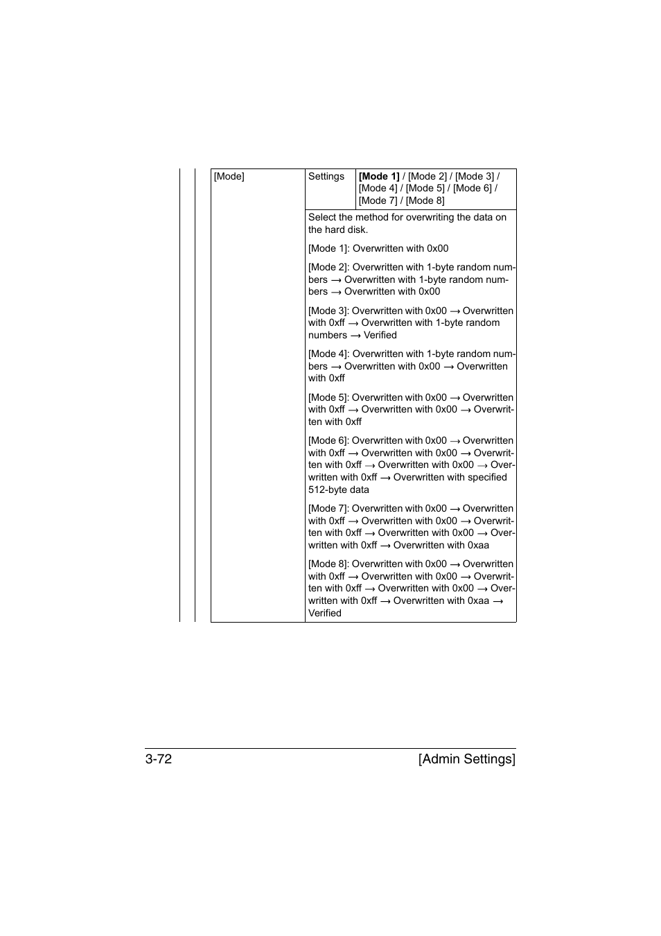 Admin settings] 3-72 | Konica Minolta bizhub C35 User Manual | Page 119 / 394