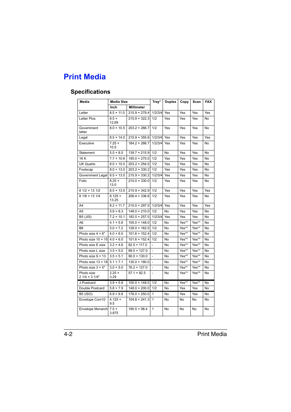 Print media, Specifications, Print media -2 | Specifications -2, Print media 4-2 | Konica Minolta bizhub C35 User Manual | Page 127 / 394