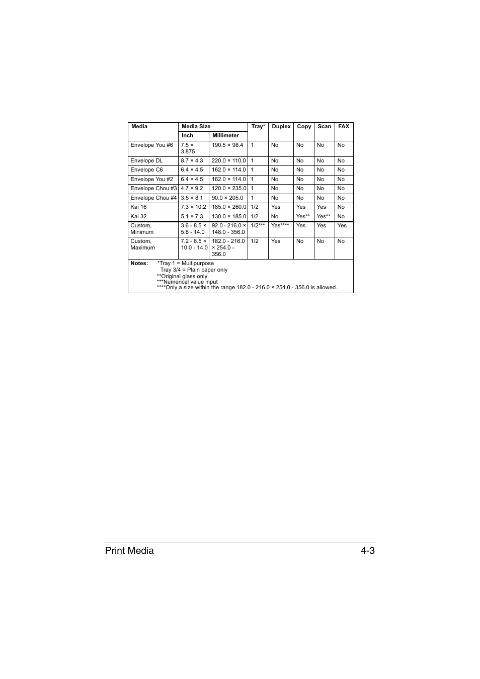 Print media 4-3 | Konica Minolta bizhub C35 User Manual | Page 128 / 394