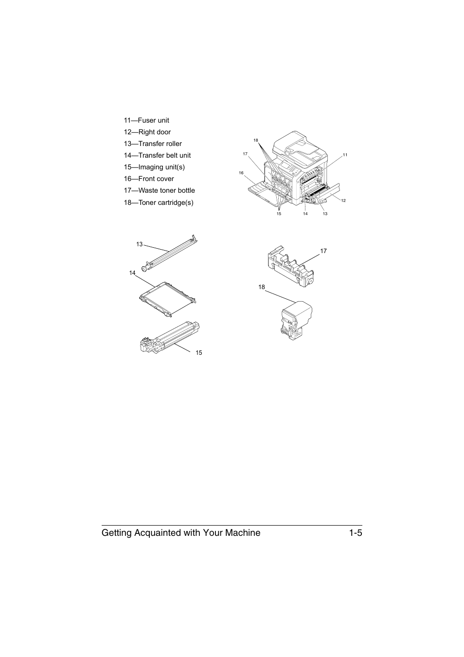 Getting acquainted with your machine 1-5 | Konica Minolta bizhub C35 User Manual | Page 22 / 394