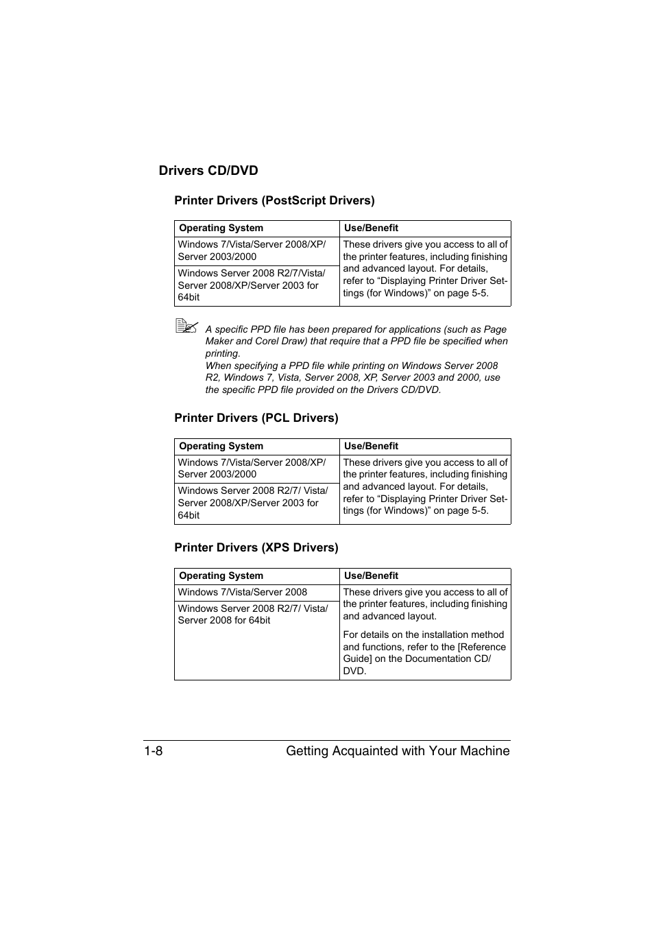 Drivers cd/dvd, Printer drivers (postscript drivers), Printer drivers (pcl drivers) | Printer drivers (xps drivers), Drivers cd/dvd -8 | Konica Minolta bizhub C35 User Manual | Page 25 / 394