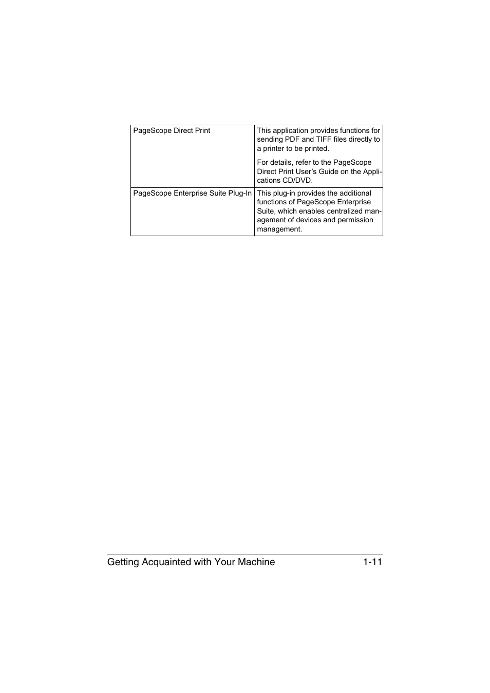 Getting acquainted with your machine 1-11 | Konica Minolta bizhub C35 User Manual | Page 28 / 394