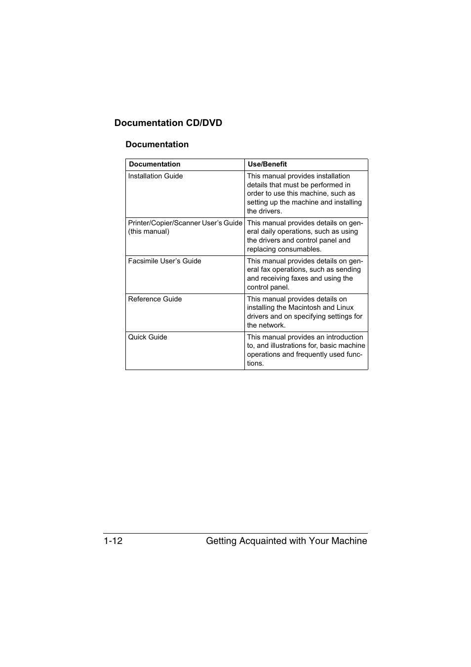 Documentation cd/dvd, Documentation, Documentation cd/dvd -12 | Documentation -12 | Konica Minolta bizhub C35 User Manual | Page 29 / 394