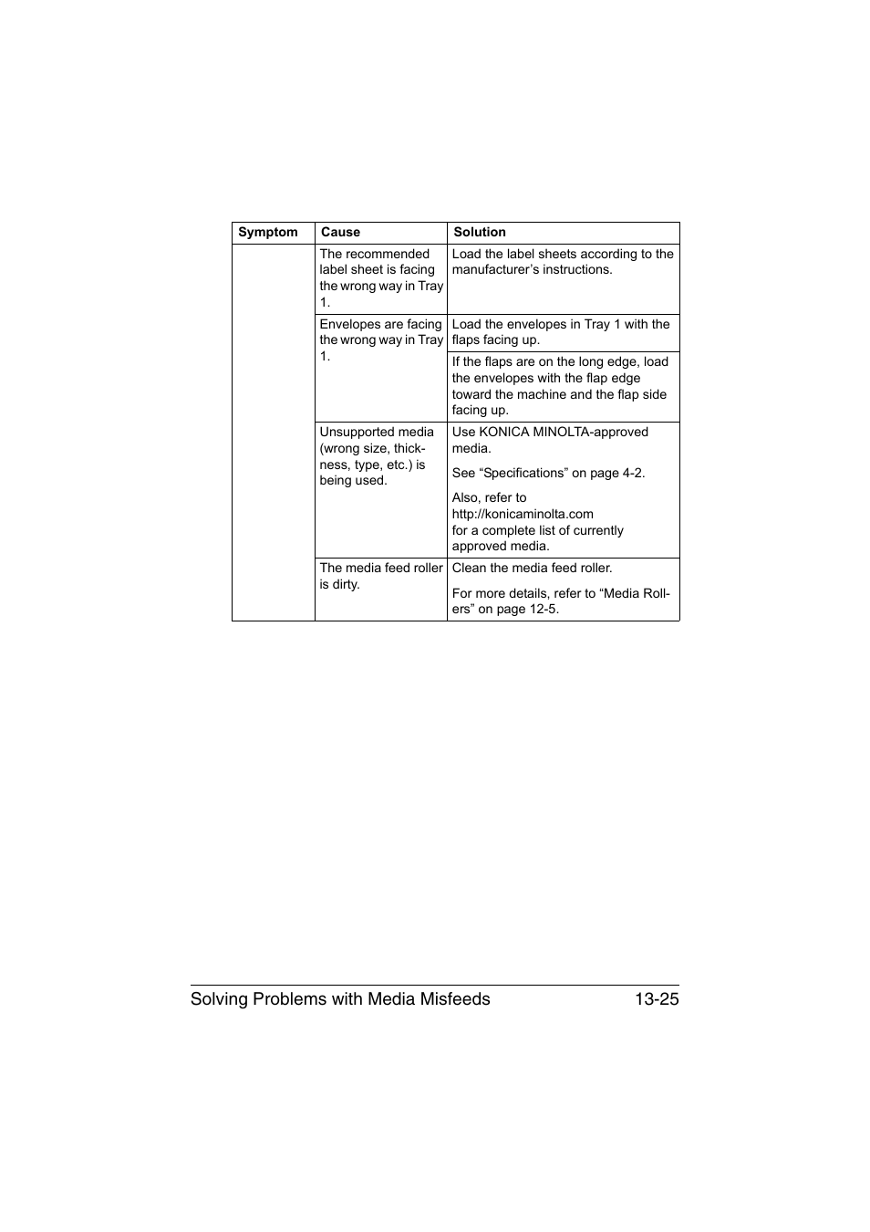 Solving problems with media misfeeds 13-25 | Konica Minolta bizhub C35 User Manual | Page 330 / 394