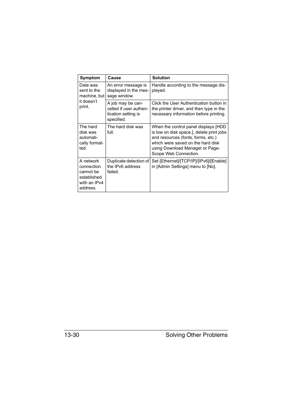 Solving other problems 13-30 | Konica Minolta bizhub C35 User Manual | Page 335 / 394