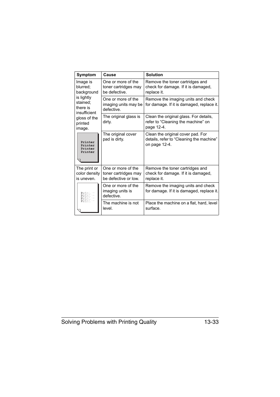 Solving problems with printing quality 13-33 | Konica Minolta bizhub C35 User Manual | Page 338 / 394