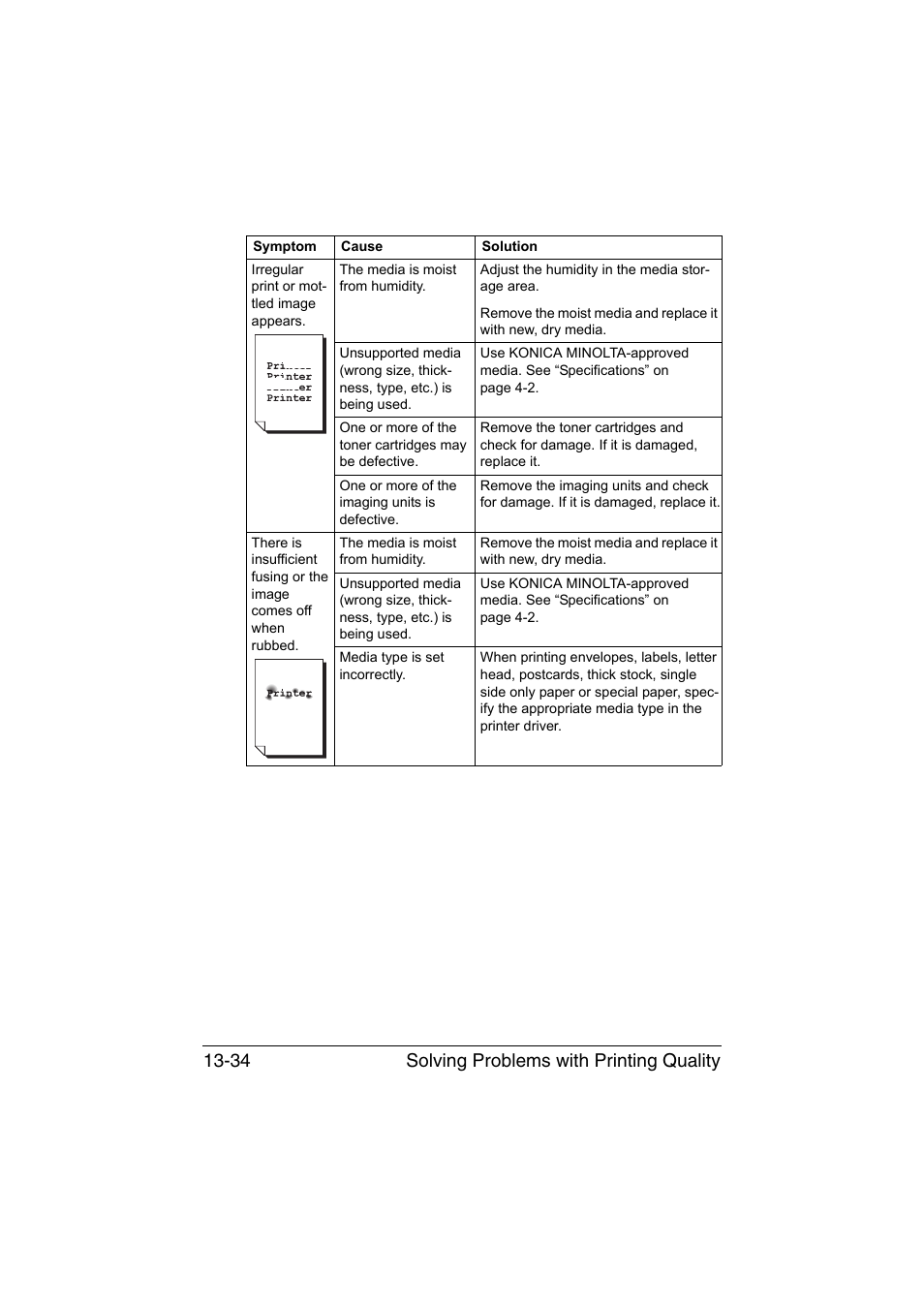 Solving problems with printing quality 13-34 | Konica Minolta bizhub C35 User Manual | Page 339 / 394