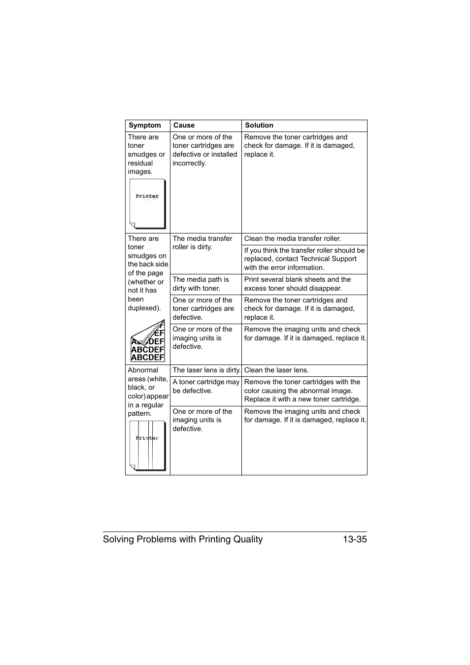 Solving problems with printing quality 13-35 | Konica Minolta bizhub C35 User Manual | Page 340 / 394