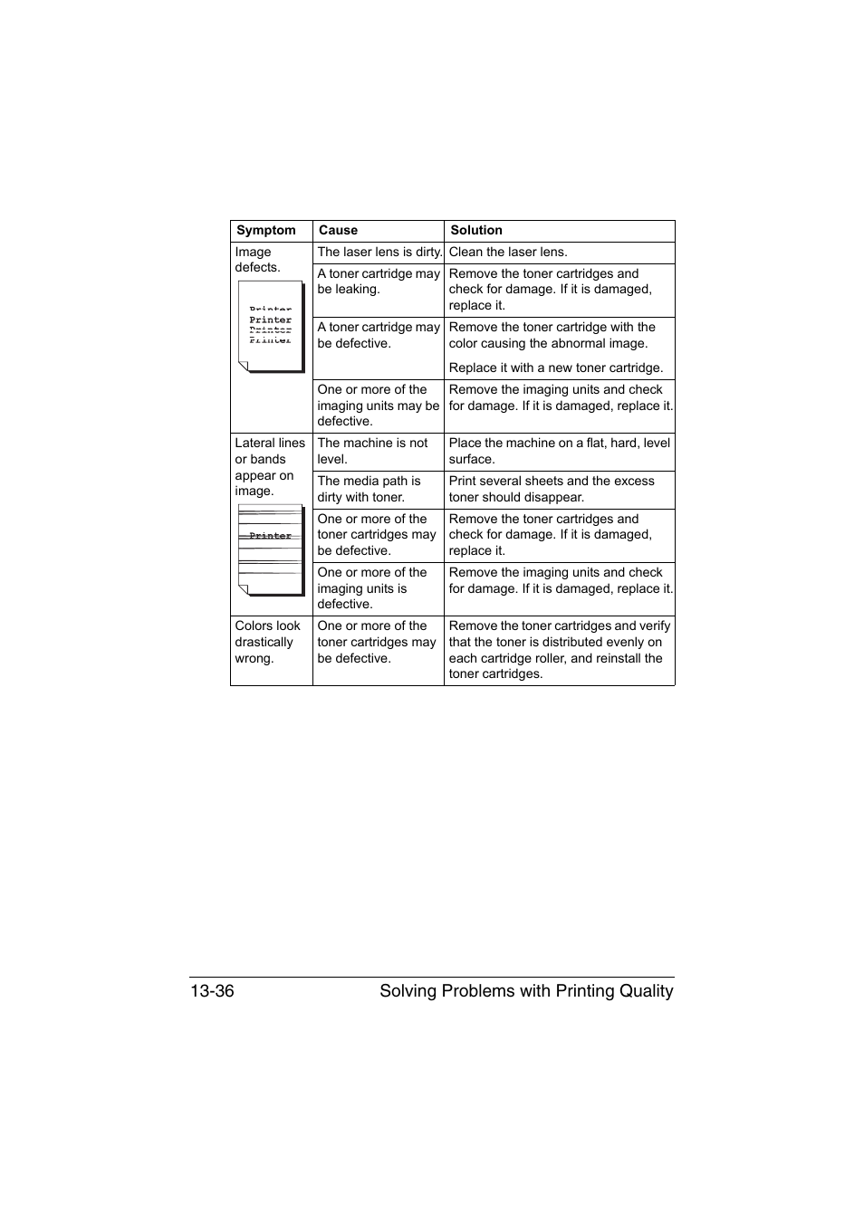 Solving problems with printing quality 13-36 | Konica Minolta bizhub C35 User Manual | Page 341 / 394