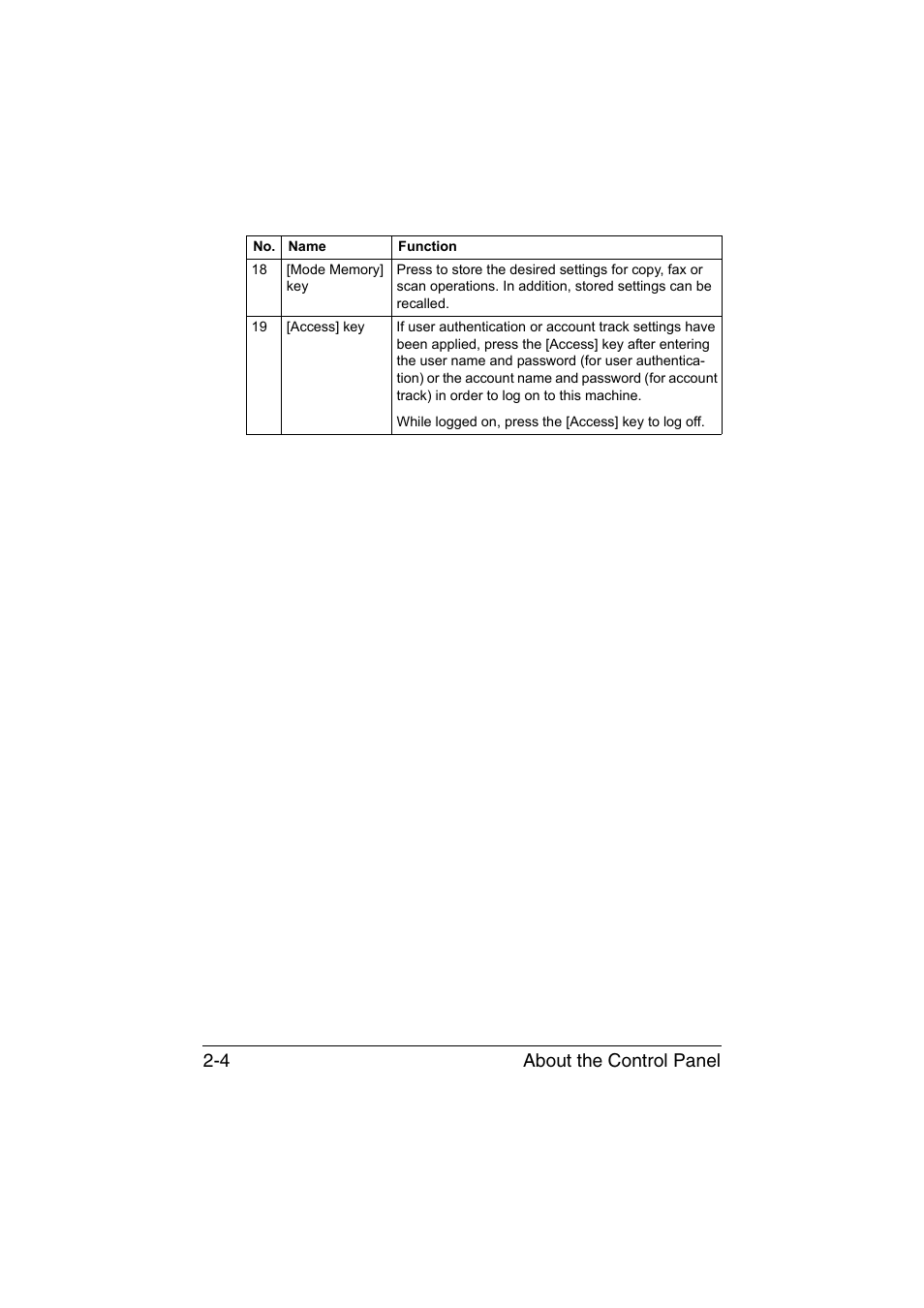 About the control panel 2-4 | Konica Minolta bizhub C35 User Manual | Page 35 / 394