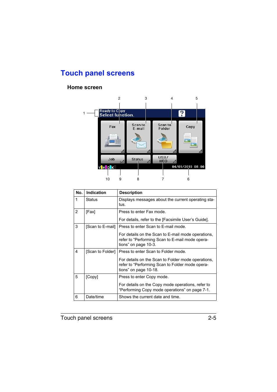 Touch panel screens, Home screen, Touch panel screens -5 | Home screen -5, Touch panel screens 2-5 | Konica Minolta bizhub C35 User Manual | Page 36 / 394