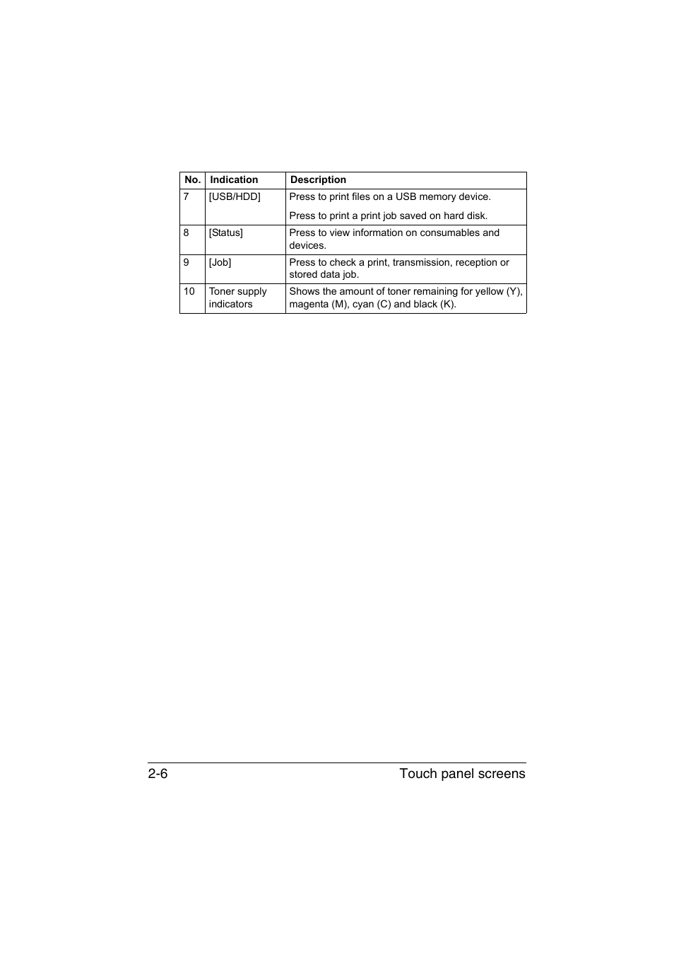 Touch panel screens 2-6 | Konica Minolta bizhub C35 User Manual | Page 37 / 394