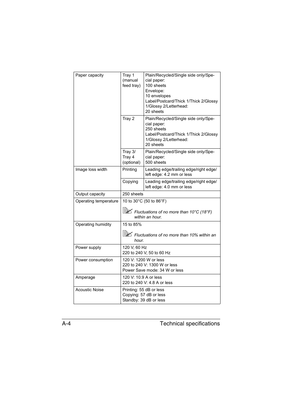 Technical specifications a-4 | Konica Minolta bizhub C35 User Manual | Page 383 / 394