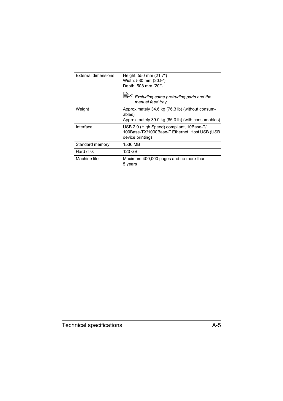 Technical specifications a-5 | Konica Minolta bizhub C35 User Manual | Page 384 / 394