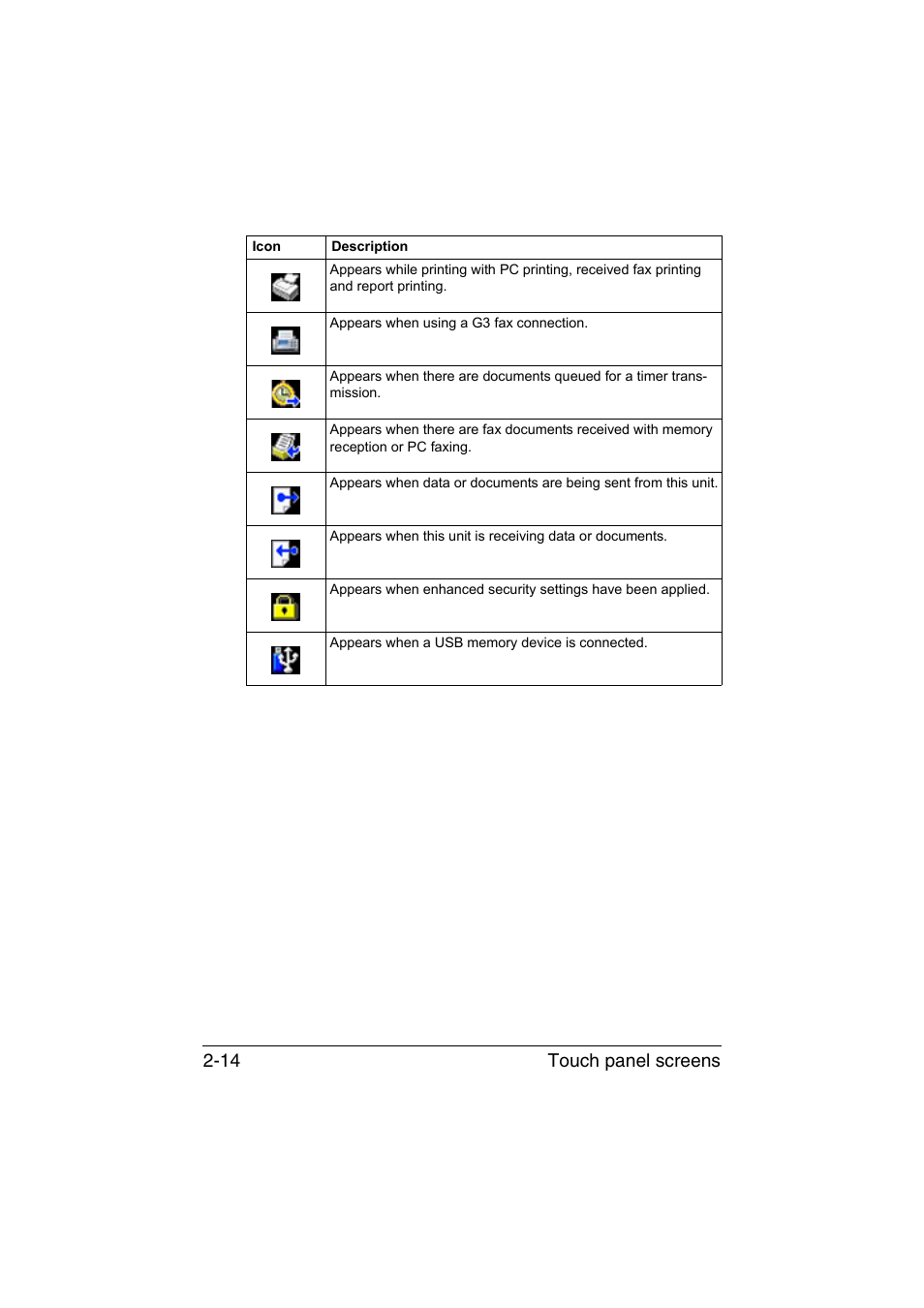 Touch panel screens 2-14 | Konica Minolta bizhub C35 User Manual | Page 45 / 394
