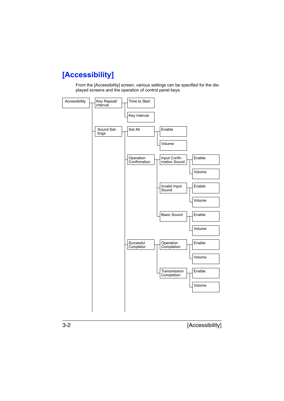 Accessibility, Accessibility] -2, Accessibility] 3-2 | Konica Minolta bizhub C35 User Manual | Page 49 / 394