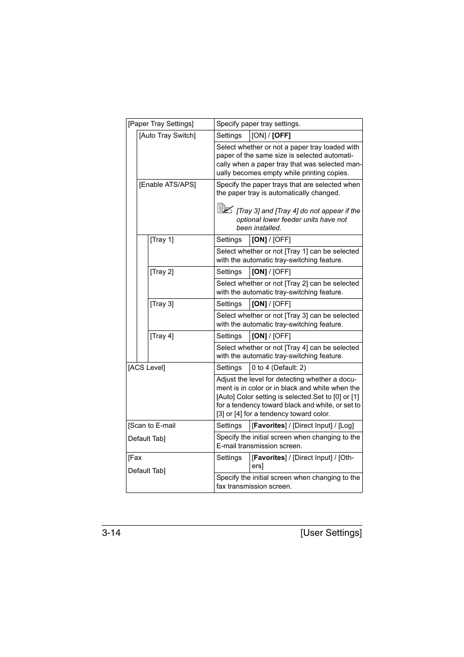 User settings] 3-14 | Konica Minolta bizhub C35 User Manual | Page 61 / 394