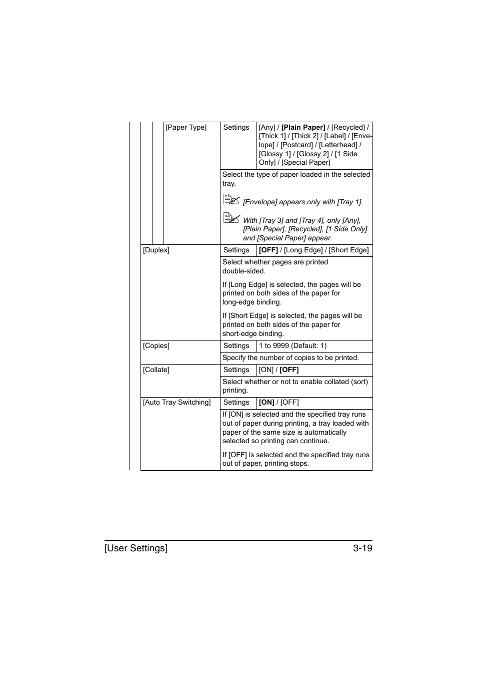 User settings] 3-19 | Konica Minolta bizhub C35 User Manual | Page 66 / 394