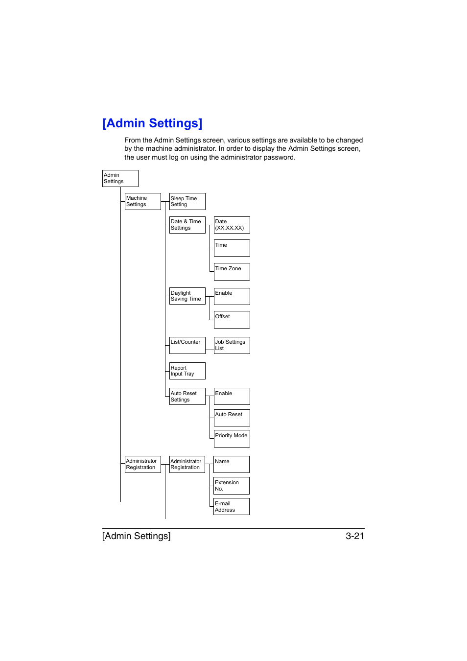 Admin settings, Admin settings] -21, Admin settings] 3-21 | Konica Minolta bizhub C35 User Manual | Page 68 / 394