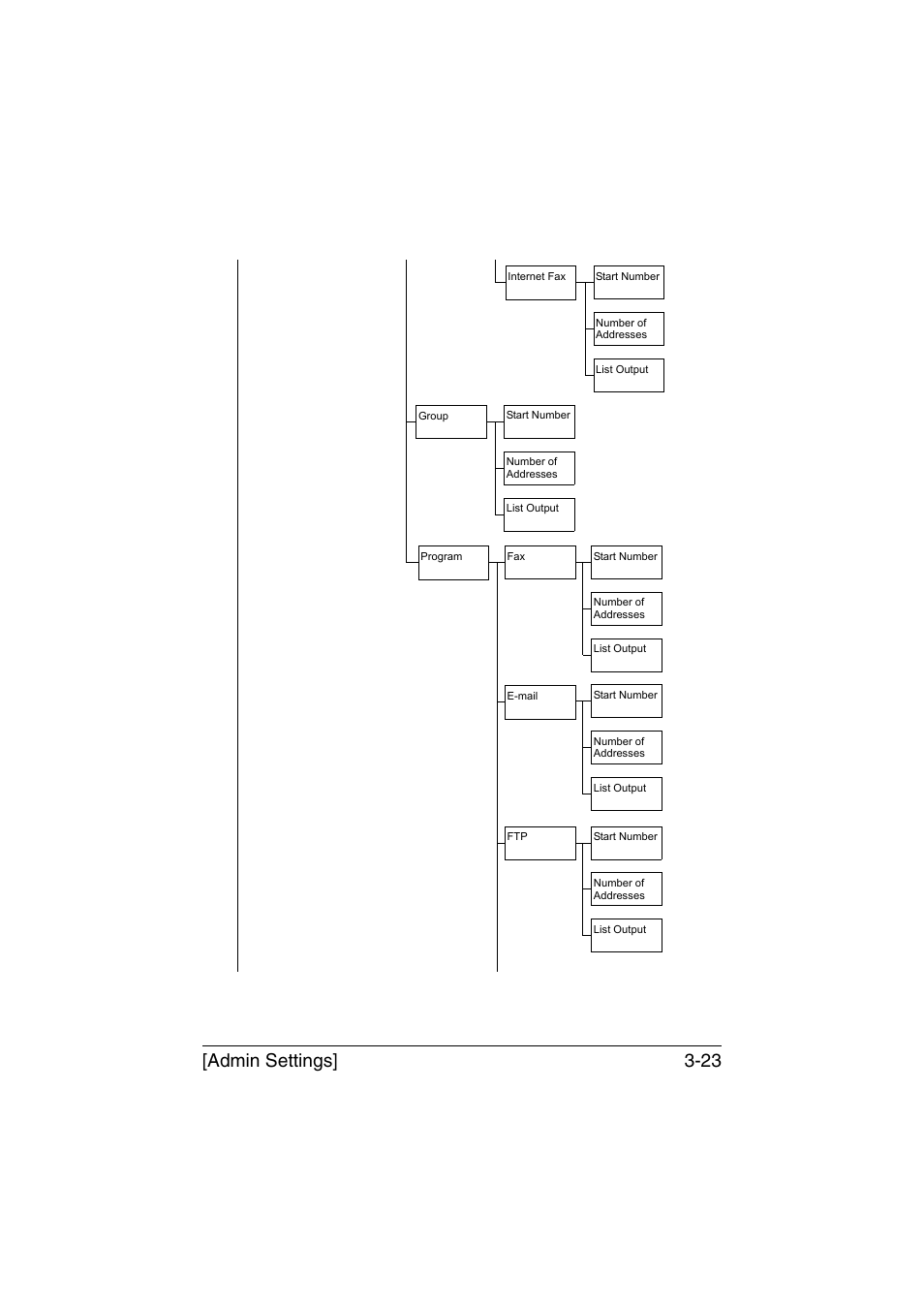 Admin settings] 3-23 | Konica Minolta bizhub C35 User Manual | Page 70 / 394