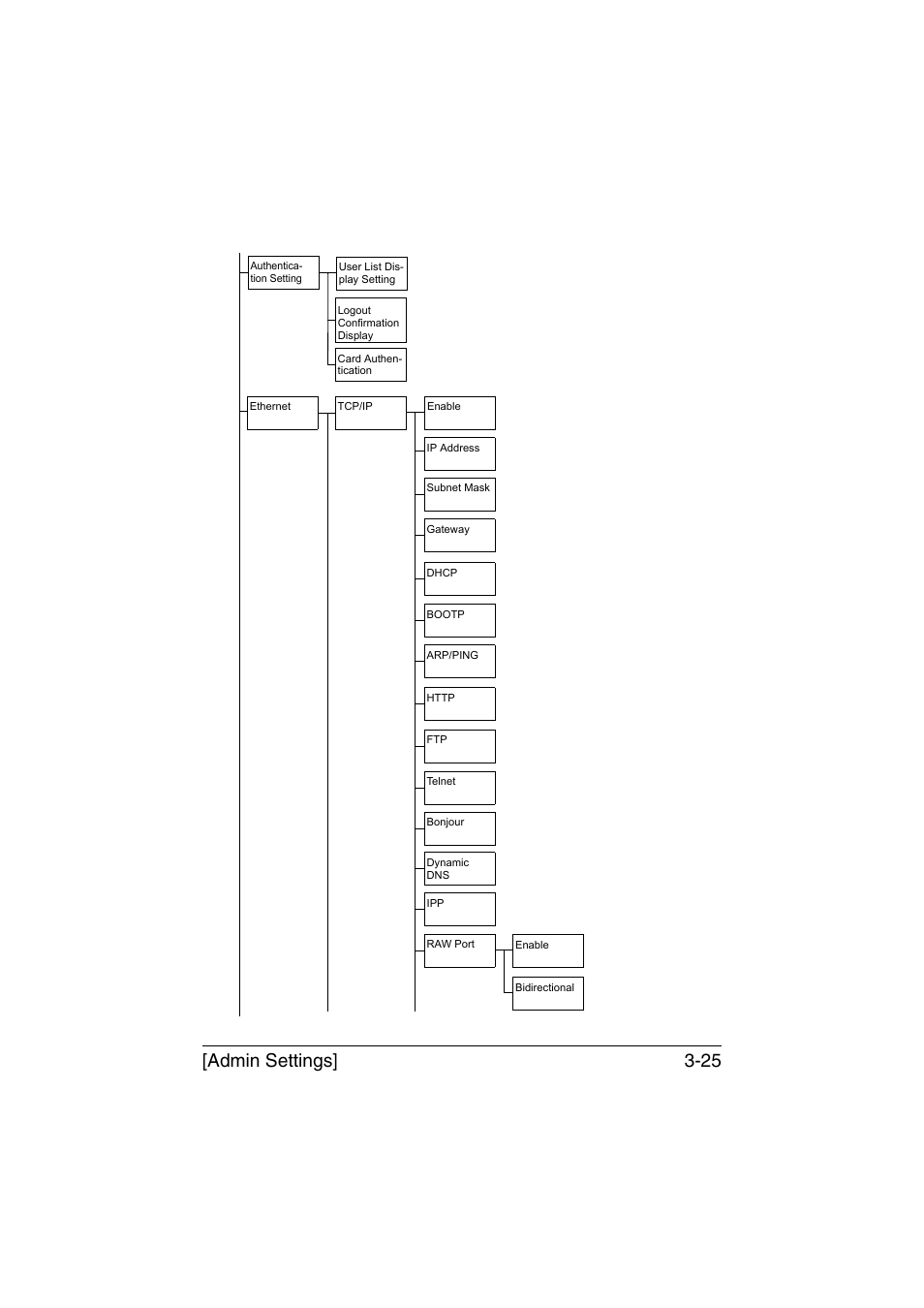 Admin settings] 3-25 | Konica Minolta bizhub C35 User Manual | Page 72 / 394