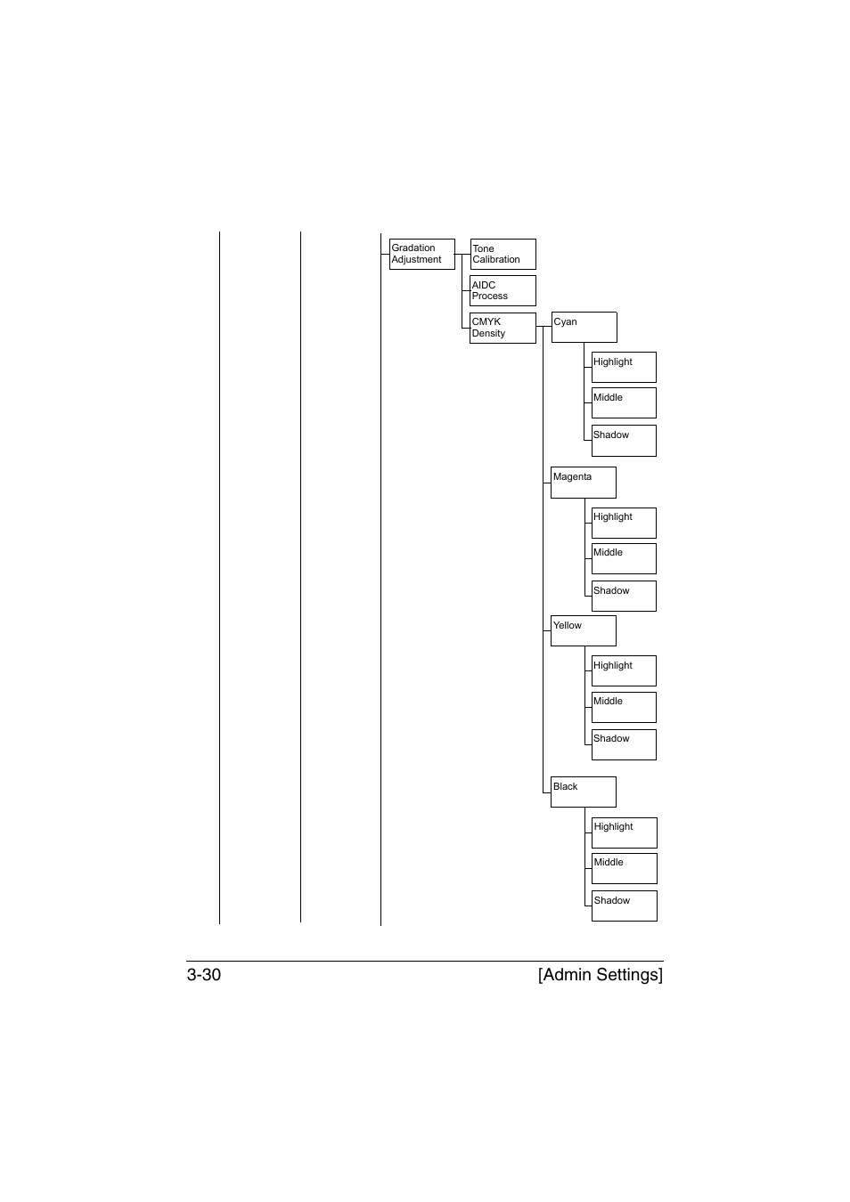 Admin settings] 3-30 | Konica Minolta bizhub C35 User Manual | Page 77 / 394