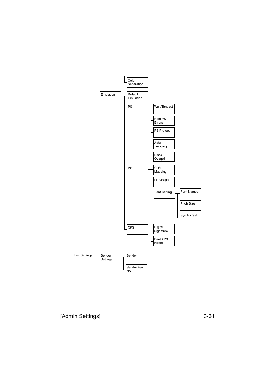 Admin settings] 3-31 | Konica Minolta bizhub C35 User Manual | Page 78 / 394