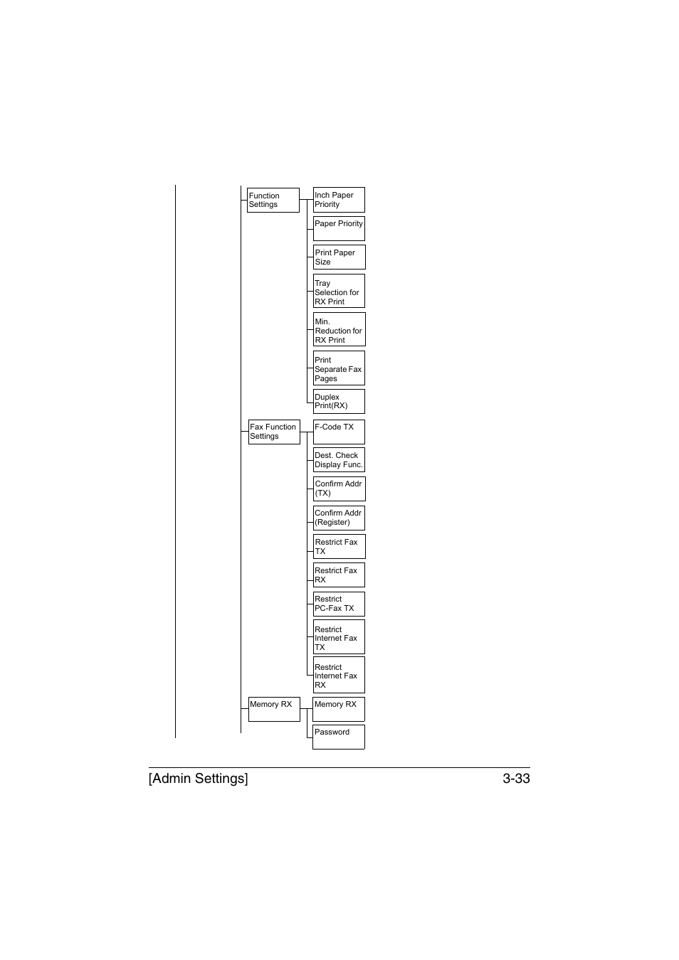 Admin settings] 3-33 | Konica Minolta bizhub C35 User Manual | Page 80 / 394