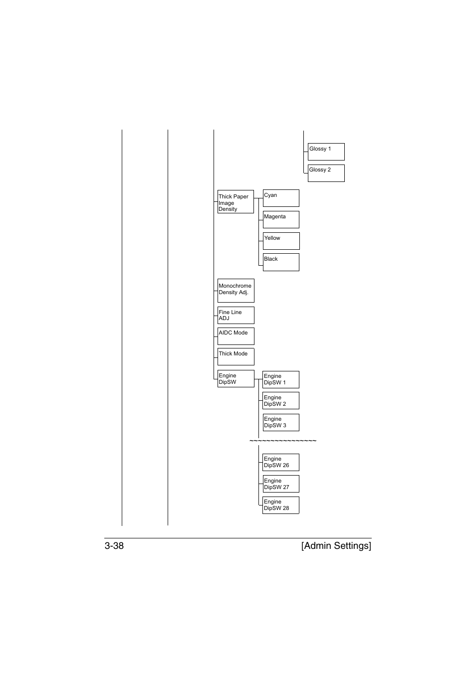 Admin settings] 3-38 | Konica Minolta bizhub C35 User Manual | Page 85 / 394
