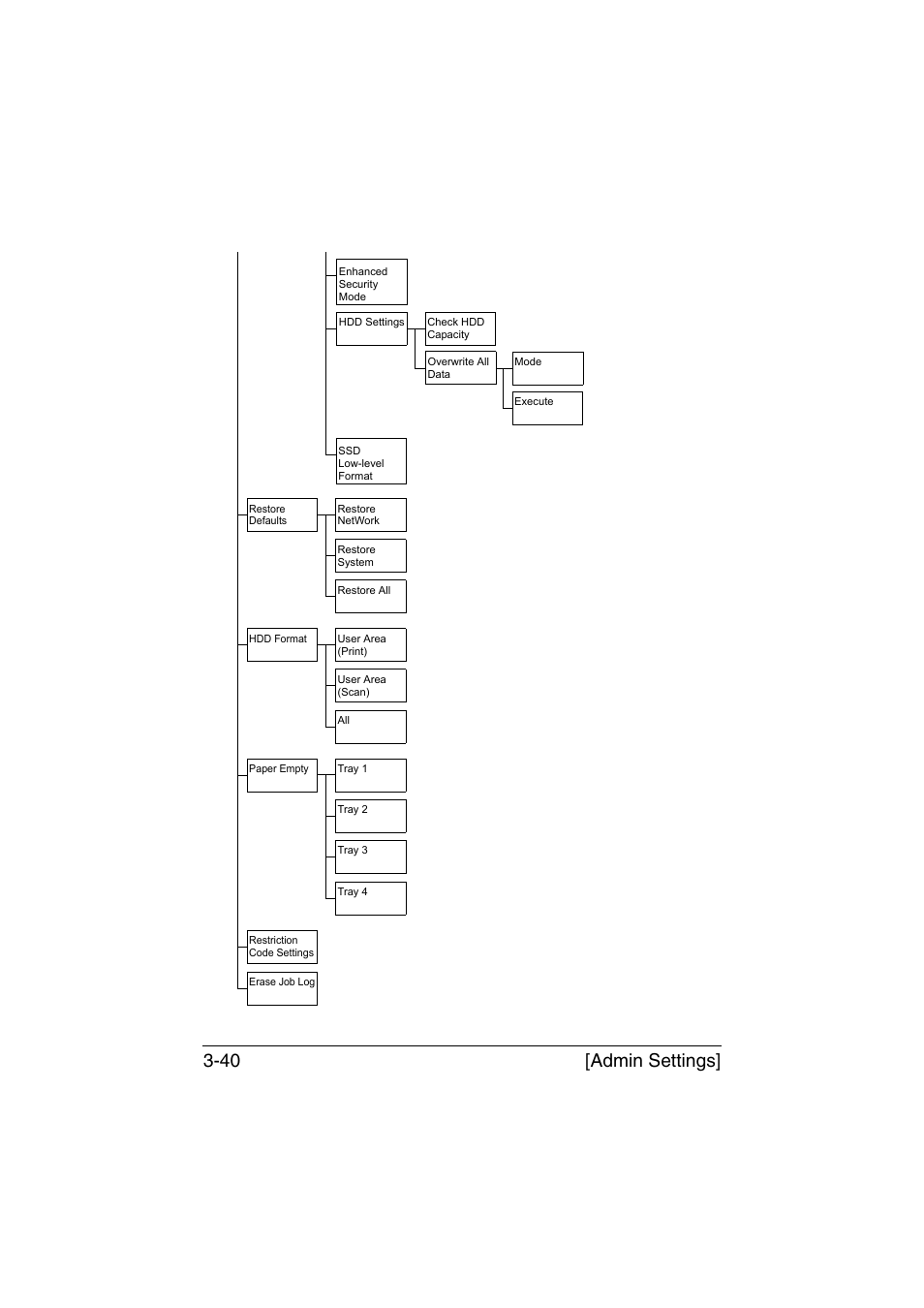 Admin settings] 3-40 | Konica Minolta bizhub C35 User Manual | Page 87 / 394