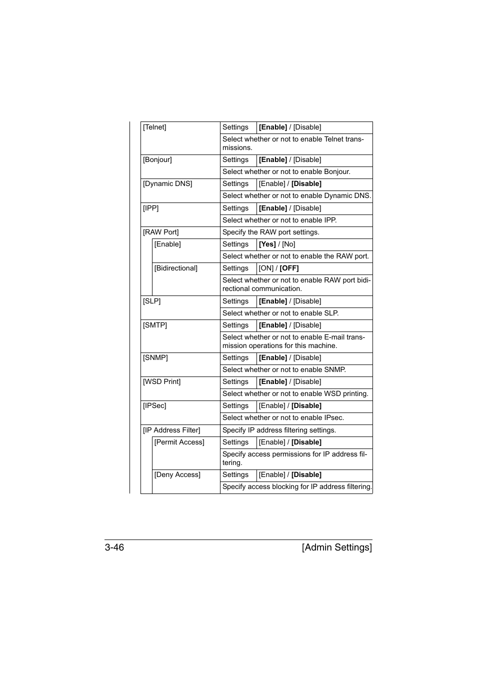 Admin settings] 3-46 | Konica Minolta bizhub C35 User Manual | Page 93 / 394