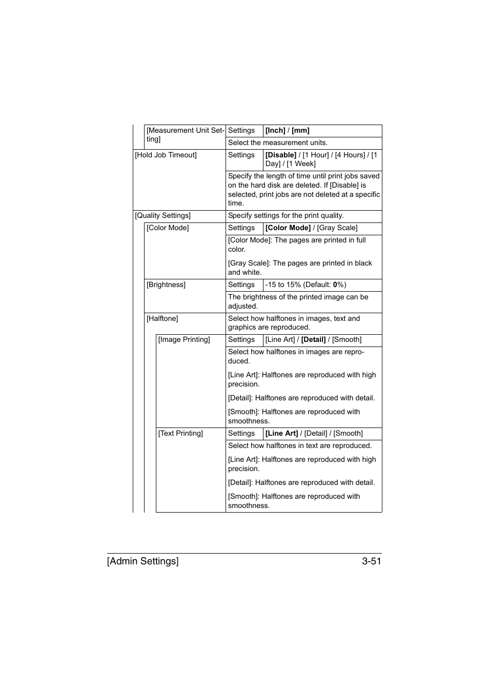 Admin settings] 3-51 | Konica Minolta bizhub C35 User Manual | Page 98 / 394