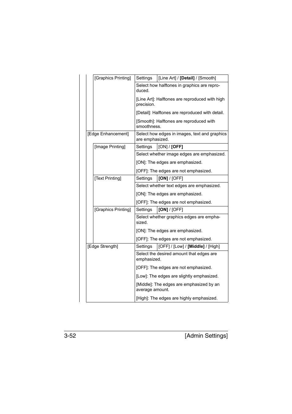 Admin settings] 3-52 | Konica Minolta bizhub C35 User Manual | Page 99 / 394