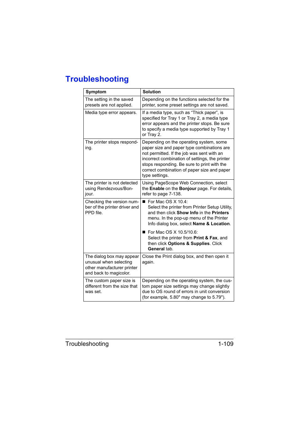 Troubleshooting, Troubleshooting -109, Troubleshooting 1-109 | Konica Minolta magicolor 4750EN-4750DN User Manual | Page 134 / 409