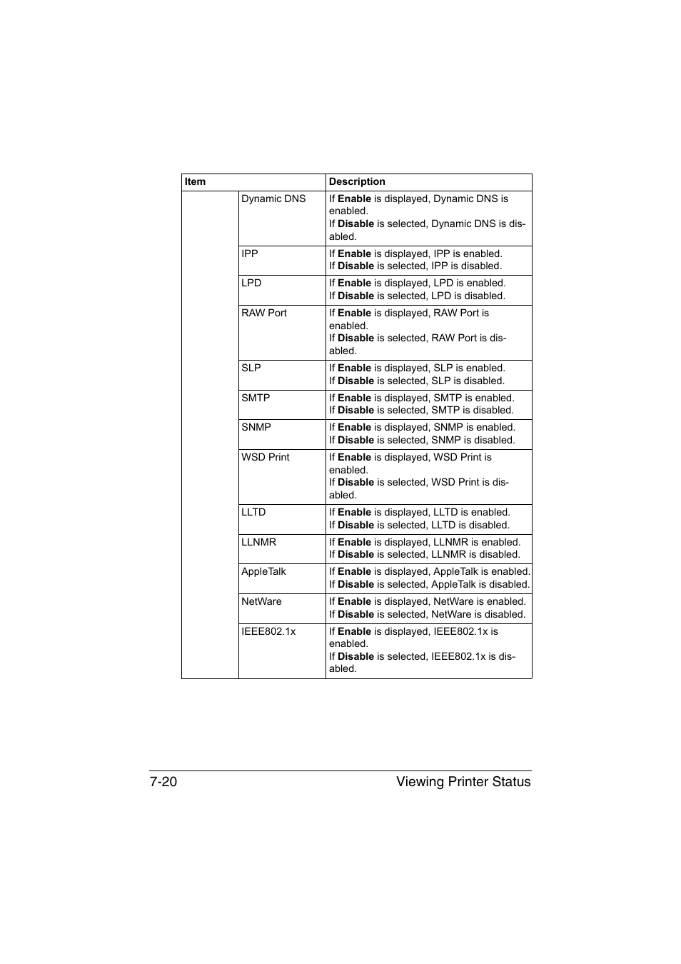 Viewing printer status 7-20 | Konica Minolta magicolor 4750EN-4750DN User Manual | Page 239 / 409