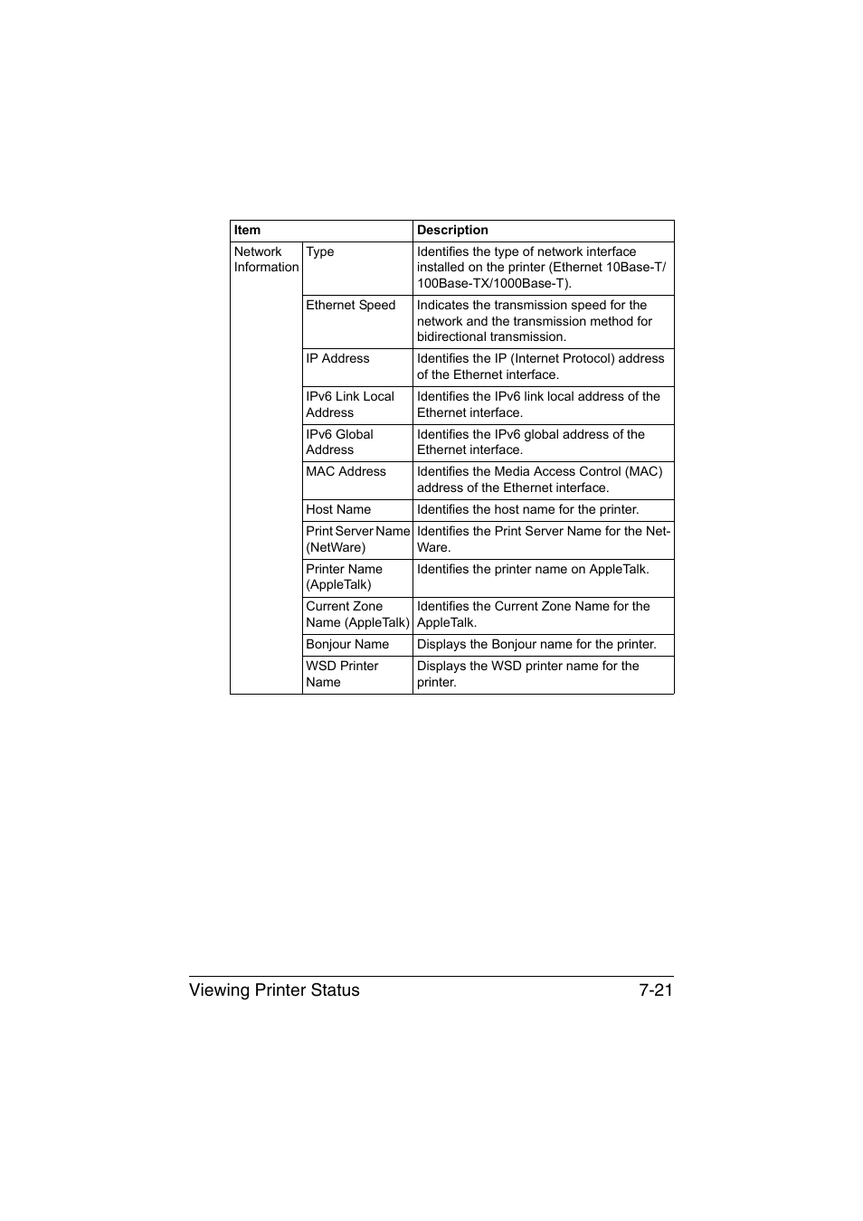 Viewing printer status 7-21 | Konica Minolta magicolor 4750EN-4750DN User Manual | Page 240 / 409