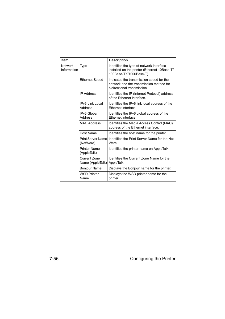 Configuring the printer 7-56 | Konica Minolta magicolor 4750EN-4750DN User Manual | Page 275 / 409