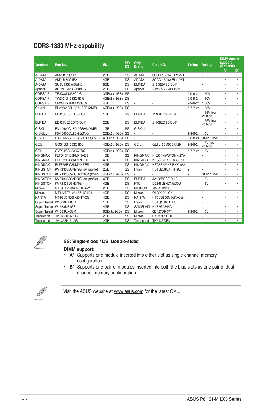 Asus MOTHERBOARD p8h61-m lx3 series User Manual | Page 24 / 65