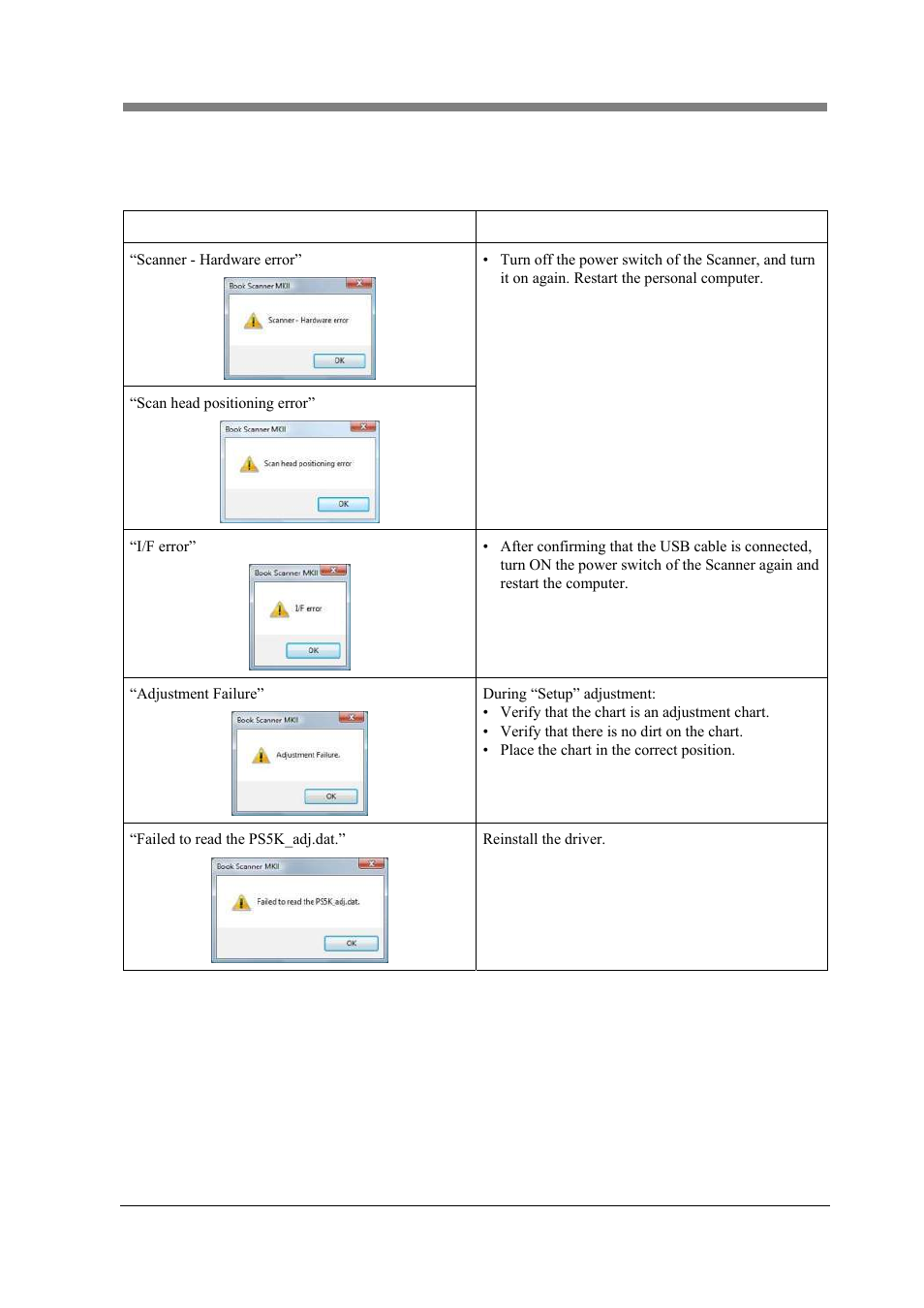 2 troubleshooting, 1 errors shown on the personal computer screen | Konica Minolta PS5000C MKII User Manual | Page 81 / 94