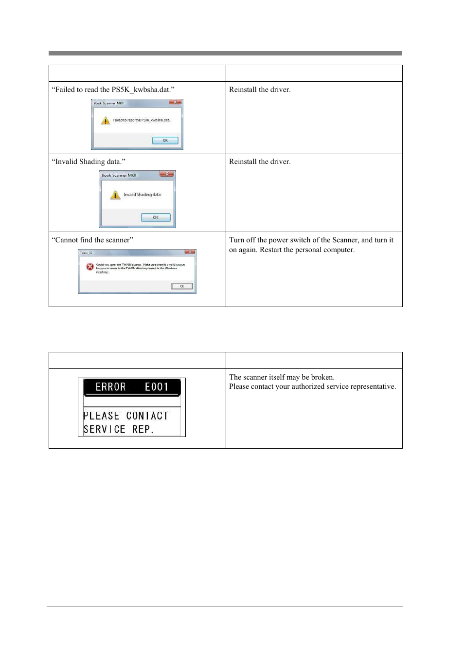 2 errors shown on the operation panel | Konica Minolta PS5000C MKII User Manual | Page 82 / 94