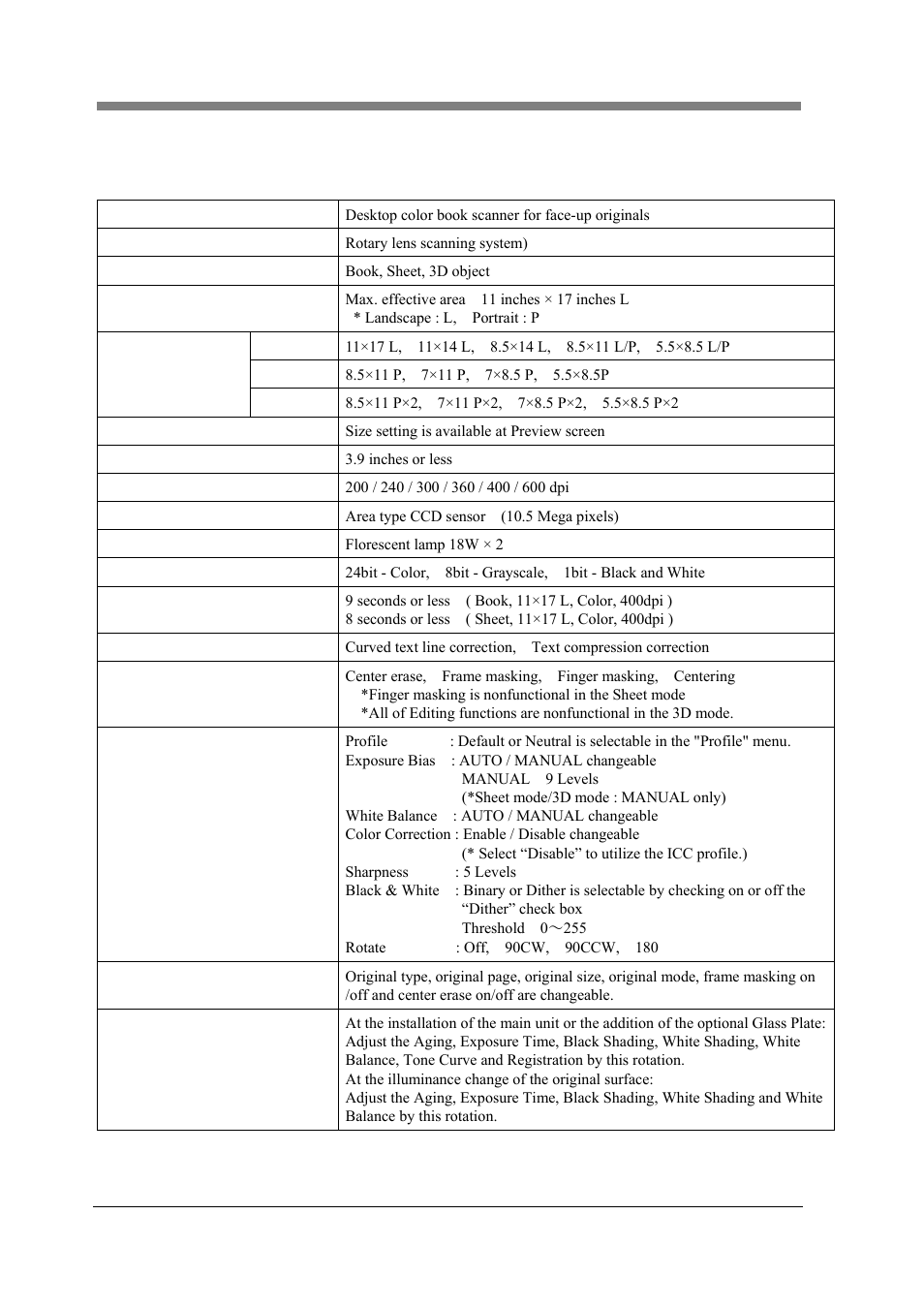 1 major specifications | Konica Minolta PS5000C MKII User Manual | Page 88 / 94