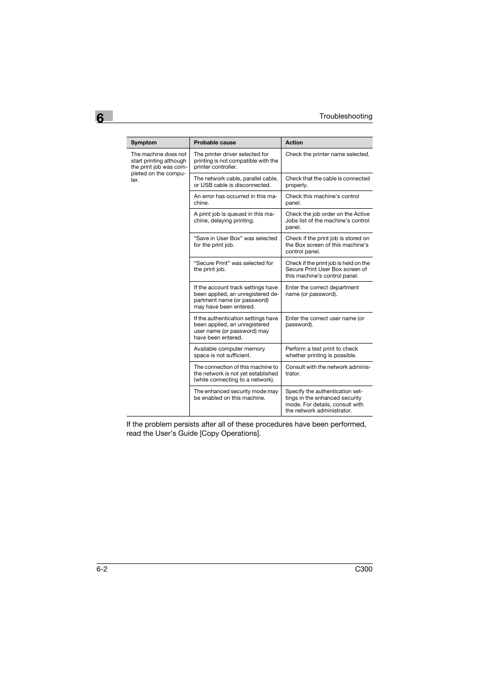 Konica Minolta bizhub C300 User Manual | Page 85 / 96