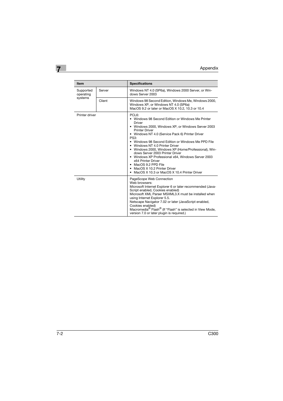 Konica Minolta bizhub C300 User Manual | Page 91 / 96